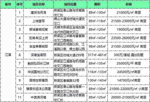 板块分析 命运起伏的新吴区,还是有向上的动力的