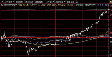 在大智慧中，怎么样把大盘指数，和个股指数的分时图，放在一起？？