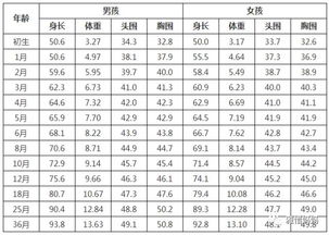 怎么科学的增加体重？