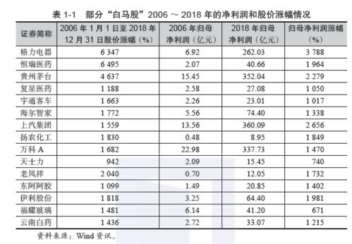 总是不涨，当前的创业板还有投资价值吗