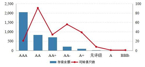 可转债还值得投资吗