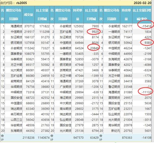 头条 一大预期兑现 黑色大狂欢 钢市拐点要耐心等待