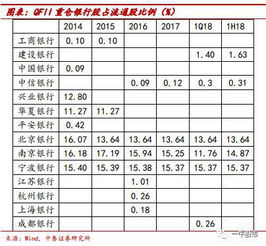 各大银行原始上市股价是多少