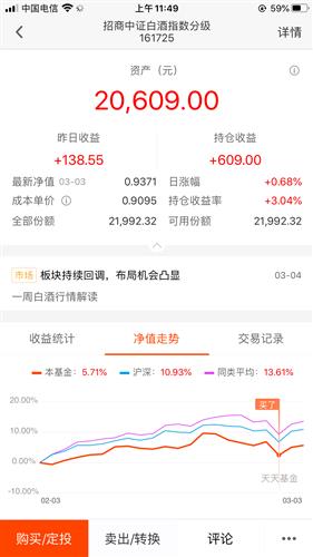 新股申购新规，我6-13周五把股票全清仓了，6-18周三还能申购新股吗？