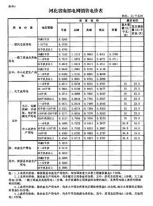 汇总 全国各省市电价快速一览 