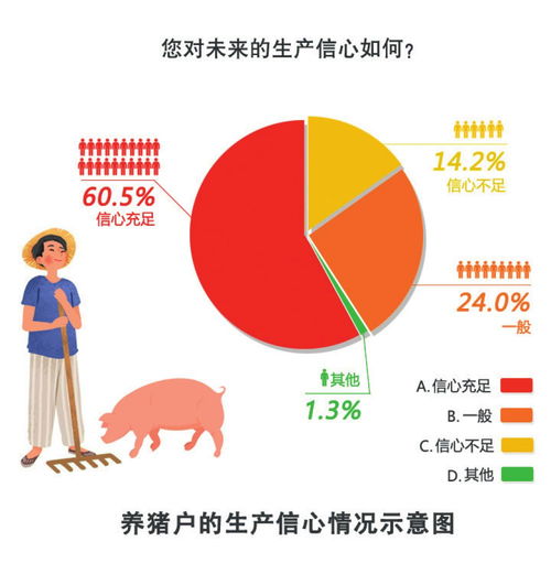 养殖行业、风险大嘛？ 请求一些建议