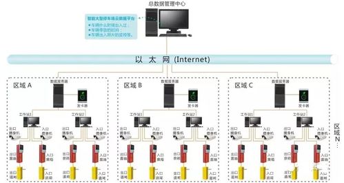 智能停车系统的智能停车系统概述(停车场管理系统摘要)