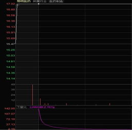 股票量比大于一说明买的多还是卖的多