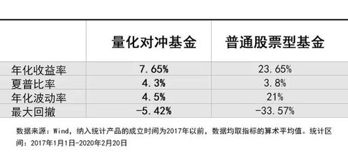 量化对冲基金产品哪个好 如何选量化对冲