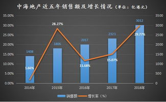 同样的地王,不同的命运