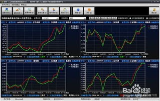 请问哪个股票评测系统比较好,主要是要检测公式选股的...