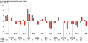 现在是选择高成长性的消费股，还是追求低估值的周期股？