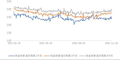 如果一个人持有国家银行的30%股份，那么国家发行100元，是否要向他支付35元？