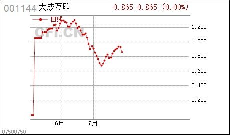 大成互联网思维混合基金 怎么购买