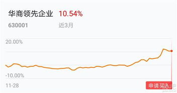 2007年9月30日华商领先基金净值是多少？