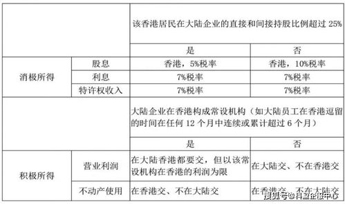 香港公司在大陆投资注册子公司 怎么看股东是谁？