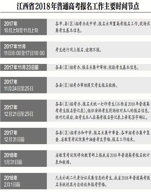 湖口家长 2018年高考报名下月开始,还有这些知识点 