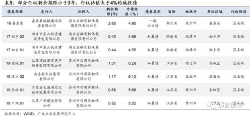 上市公司发行债券的，是不是一定要先设立担保???