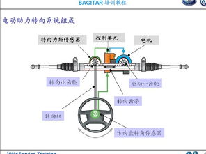 详解 一汽大众速腾电动转向助力系统组成及工作原理,让你秒懂