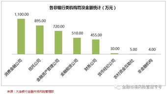 下列属于银监会监管的非银行金融机构的有（　）。 ①城市商业银行②基金管理公司 ③农村信用社 ④信托公司