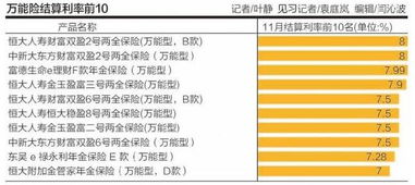 万能险月结算利率为5.05，10000元钱经月复利计息，一年有多少利息