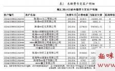 近的经济学毕业论文参考文献