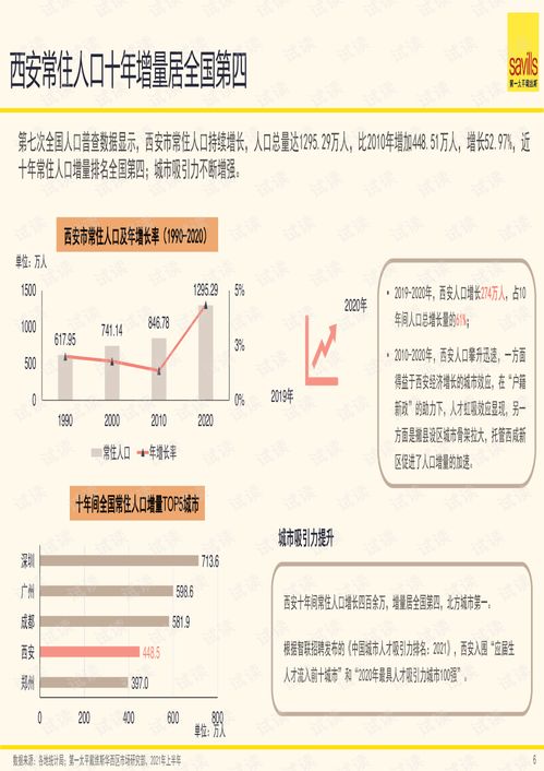 2021年上半年西安房地产市场回顾及未来展望 savills 2021 54页.pdf资源 CSDN下载 