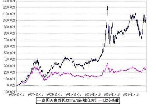 持有基金30天是从买入开始算还是从确定份额开始