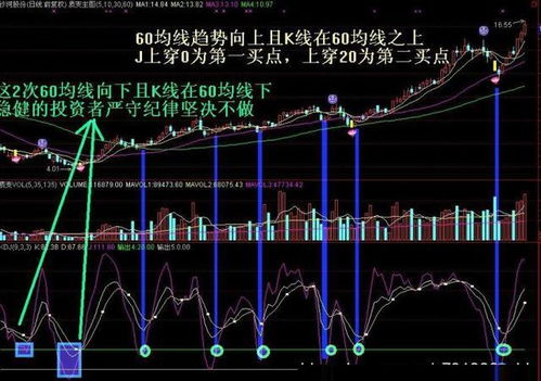 我知道没有不好的股票，只有不好的操作。哪位高手为 我解惑也！