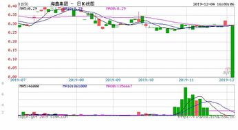 海鑫集团 5 10月公司拥有人应占溢利或下降约60