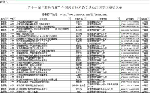 名单公布 婺源县多名师生荣获省市级奖项