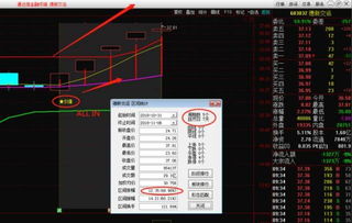 上市公司股东卖出股票如何报税