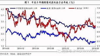 十年期国债收益率是多少?