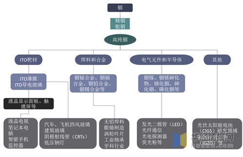 烟草产业全解析：市场现状、挑战与发展趋势深度剖析 - 1 - 680860香烟网