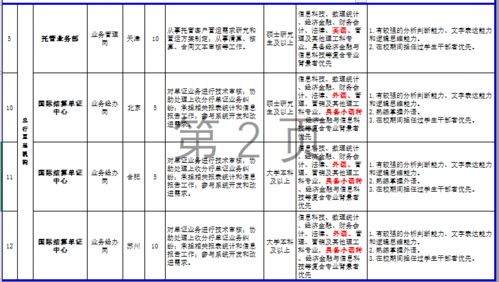 中国农业银行总行招聘英语及小语种专业等30名