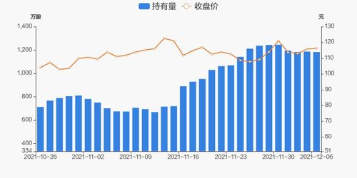 振华(603067)股价可达多少元