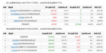 某支股票的价格周二上涨百分之15，周三上涨了百分之4，两天累计涨幅达到多少？怎么算，求算法