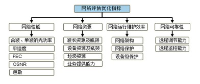 华为otn系统otu单板有哪些