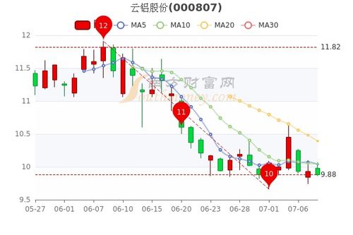 云铝股份为啥跌的这个价