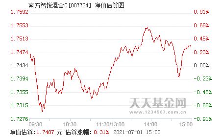 哪个网站可以看到基金当天的盘中估值？