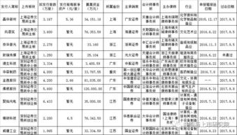 2017年IPO动态周报第34期 