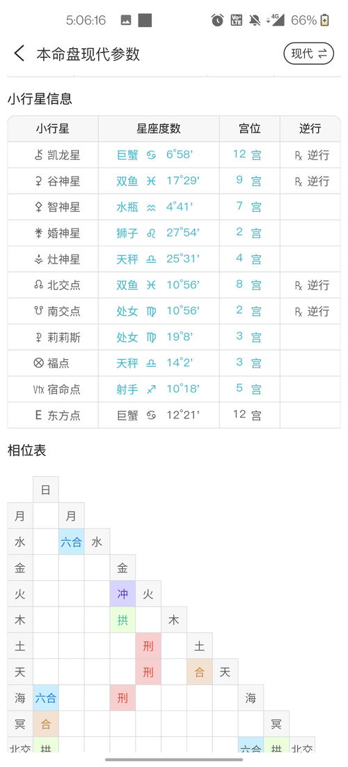 正缘出现时间查询 正缘出现的时间准吗