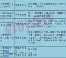 家长对学区的建议(对学区不满意怎么办)