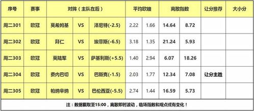 欧冠篮球赛程2020赛程表今天直播时间几点（欧冠赛程2020比赛地点） 第1张