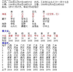 八字分析傅园慧的洪荒之力从哪里来 