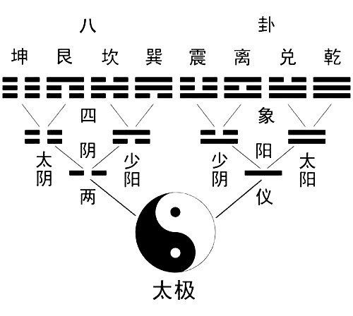 六爻断看我是否能够赢得官司顺利收回款项 杜启明 