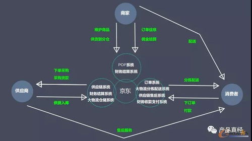 喜佳吉供应链集团公司是做什么的？