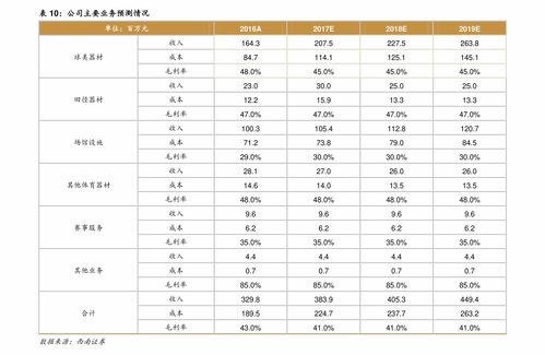 垒知集团股票历史行情 002398