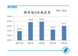 如何定义今天的上涨