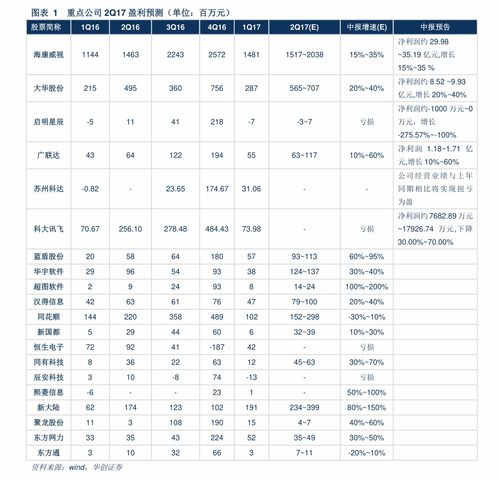 中国足球队售价排名表格